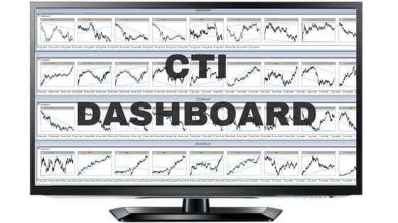 CTI Trading Indicator Review 2