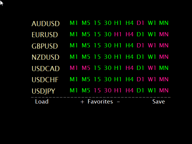 fx trend screen pairs
