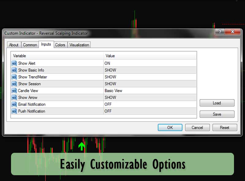 easily customizable indicator options rs indicator
