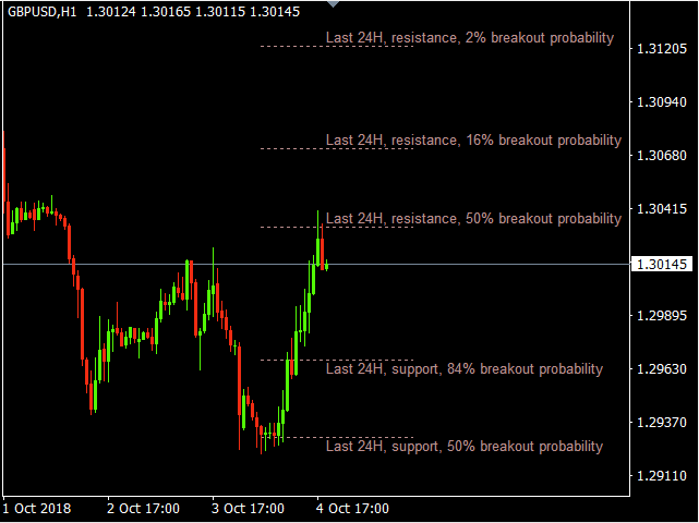 indicator static support resistance 6