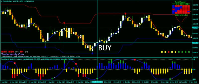 Forex Donchian Reversal Signals Channel Trading System BUY