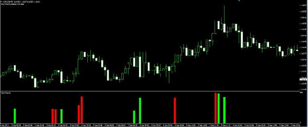 miracle of forex indicator holy volume
