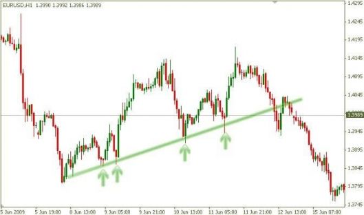 breakout and pullback1