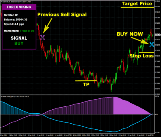 viking indicator mt4 free buy signal