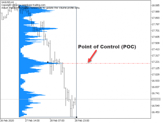 point of control poc in volume profile