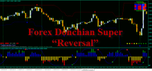 Стратегия Forex Donchian Super “Reversal”