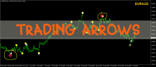 Система Форекс Trading Arrows