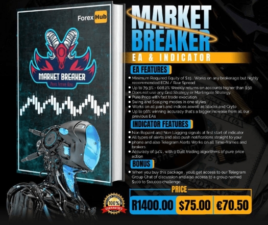 Советник и индикатор Market Breaker