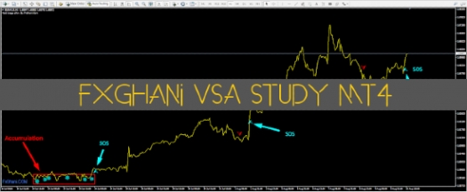Индикатор FxGhani VSA Study MT4