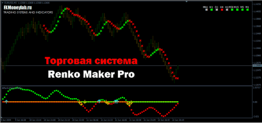 Торговая система Форекс Renko Maker Pro
