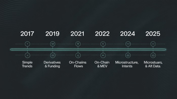 Timeline map infographic 2017–2025 