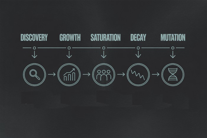 infographic of a trading strategy lifecycle