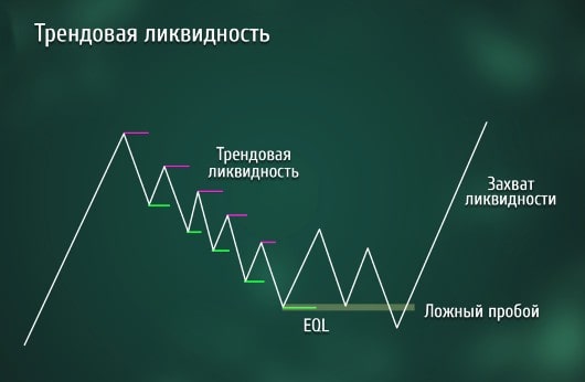 liquidity forex catching