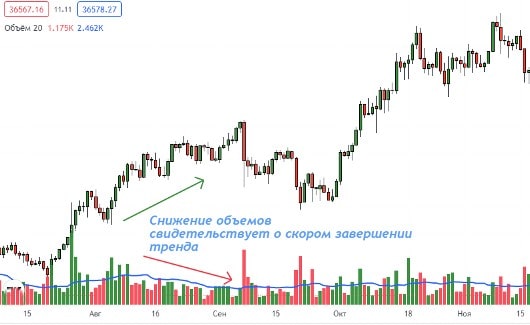 liquidity forex crupto volume