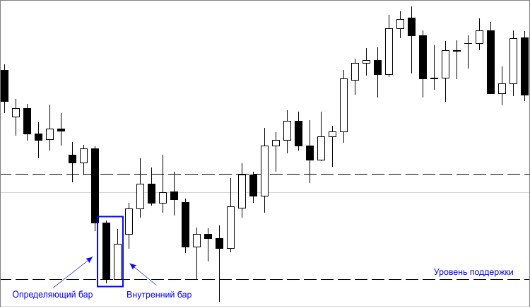 price action inside bar1 1