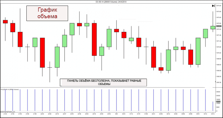 Volume Chart Range