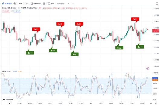 scalping in forex market