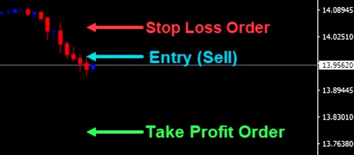 stop loss 1