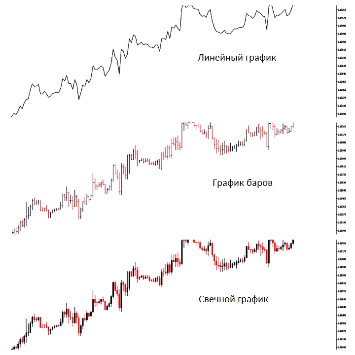 charts