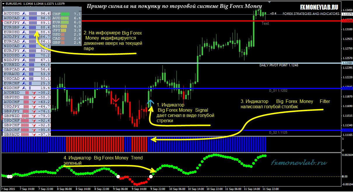 Форекс торг. Торговая система форекс. Торговая система forex System. Бесплатная торговая система форекс. Торговые системы форекс дающие хороший сигнал для входа.