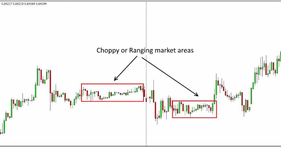choppy market