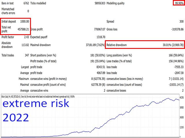 BITCOIN SCALPER PRO extreme risk