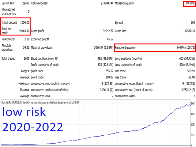 BITCOIN SCALPER PRO low risk