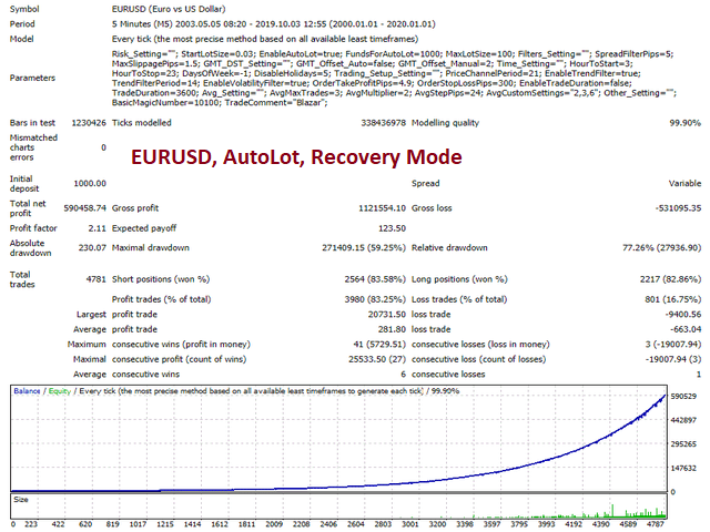 blazar screen eurusd recovery mode