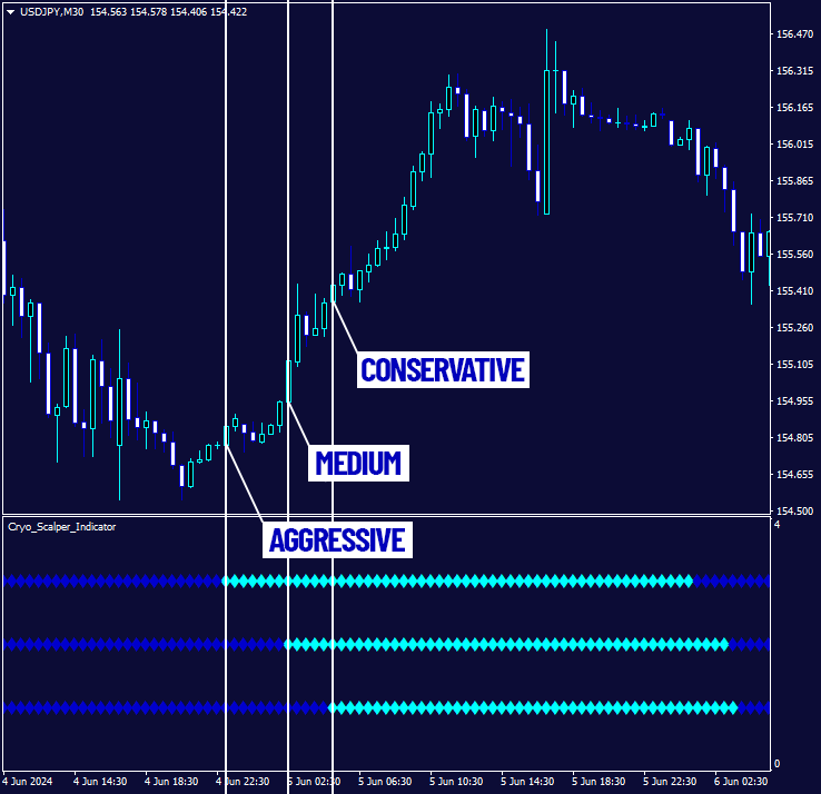 Cryo Scalper Versatile Trading Modes