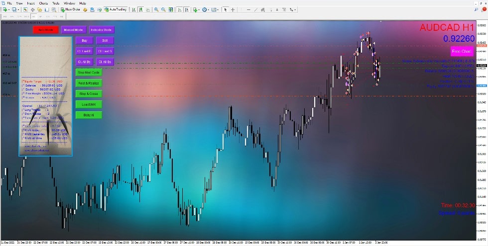 dabutrader ea mt4 screen