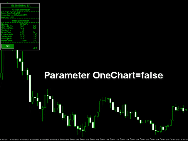 essential ea mt4 no one chart