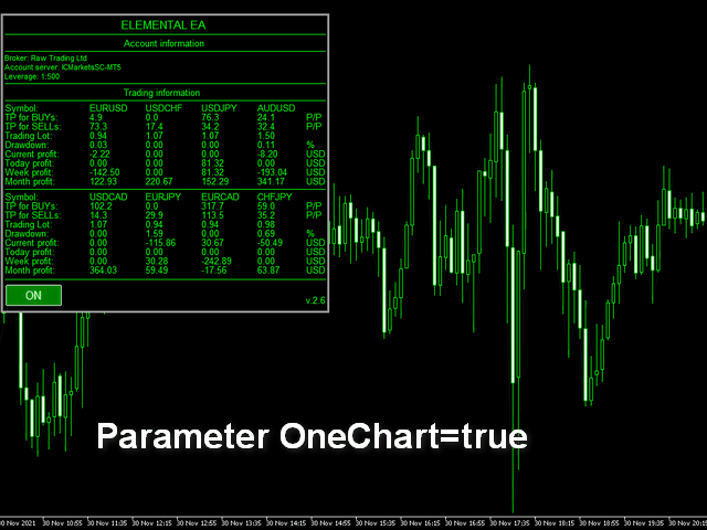 essential ea mt4 one chart