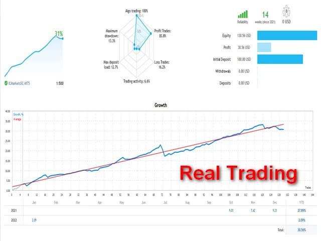 essential ea mt5 monitoring