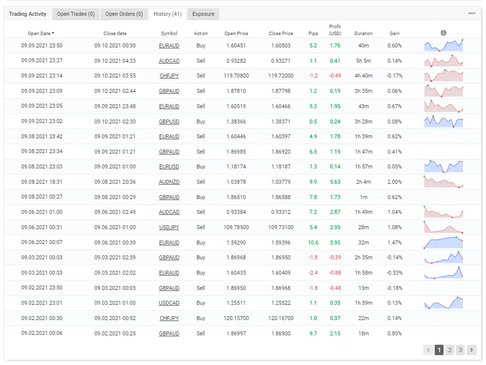 Euronis Scalper Results