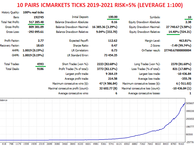 euronis scalper mt4 10 pairs