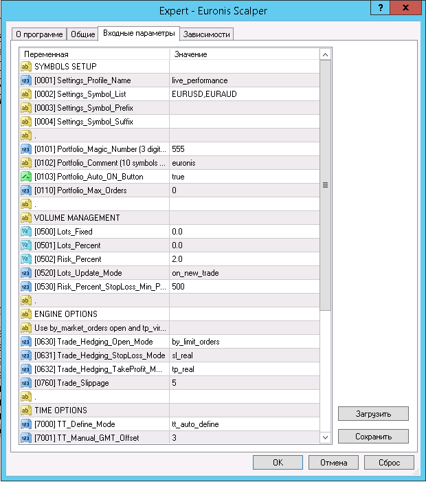 euronis scalper mt4 input parameters