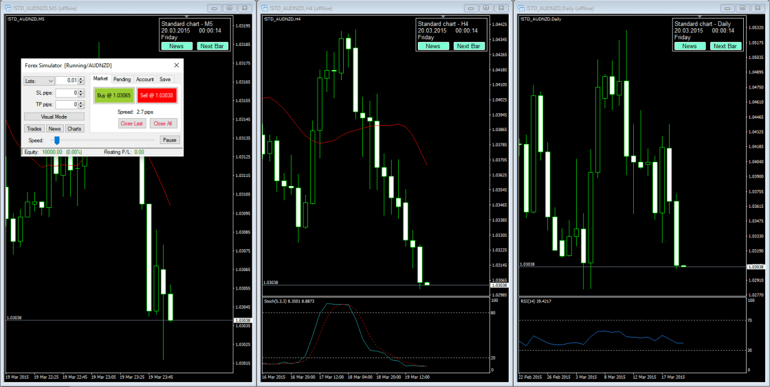 Трейдинг симулятор. Форекс симулятор. Форекс симулятор игра. METATRADER 4 forex Simulator.