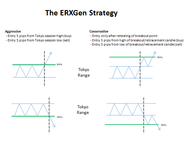 fxgen breakout multicurrency trader strategy