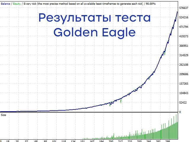 gold eagle mt5 test