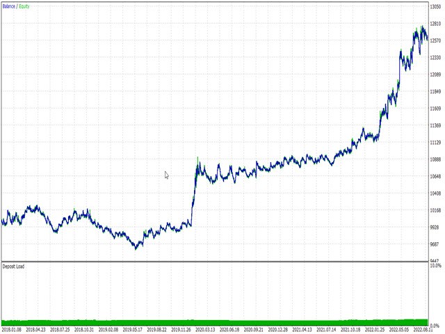 range breakout ea mt4 backtest