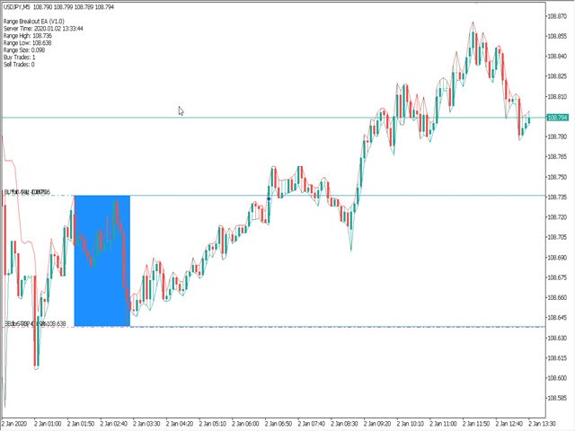 range breakout ea mt4 screen