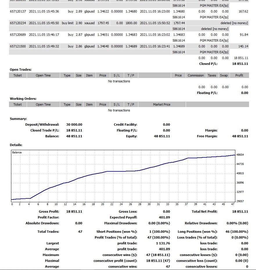 pgm master ea test result 1