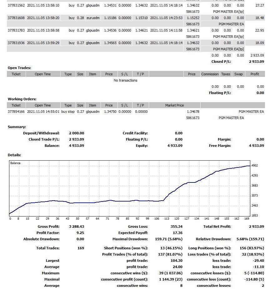 pgm master ea test result 2