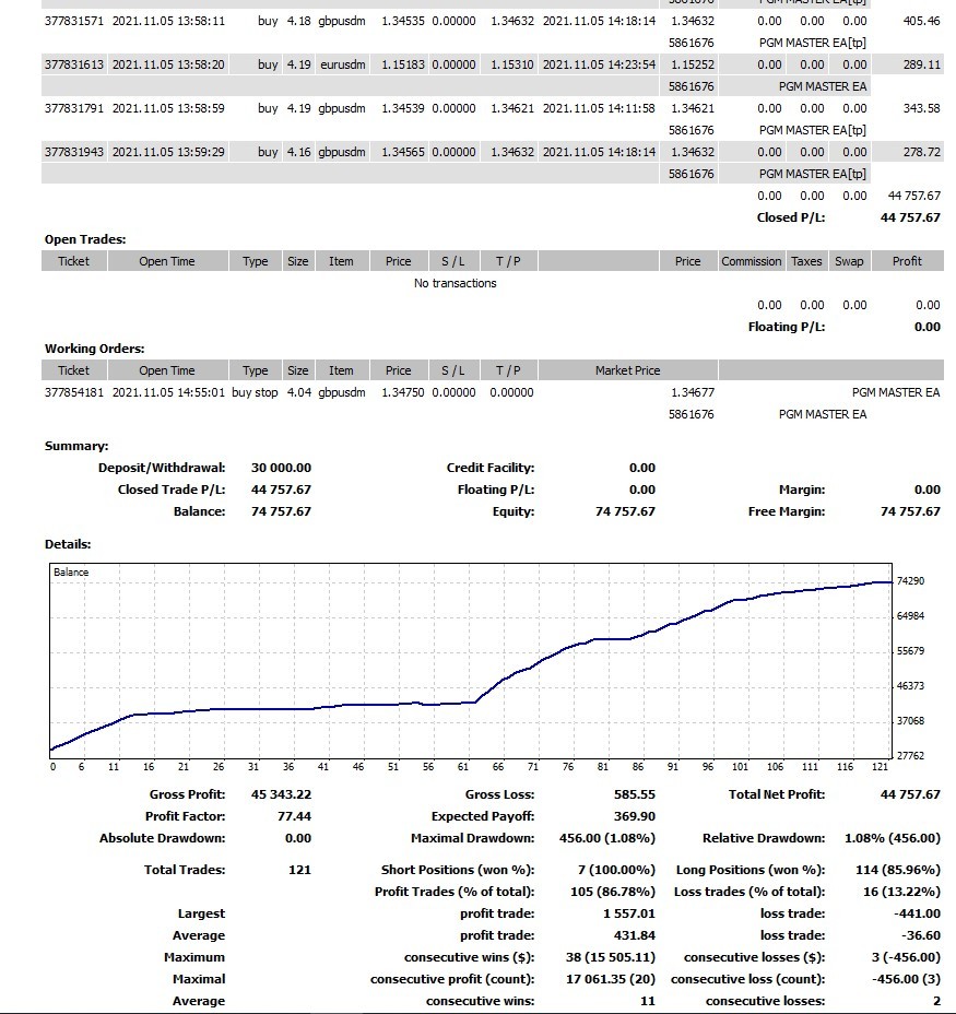 pgm master ea test result