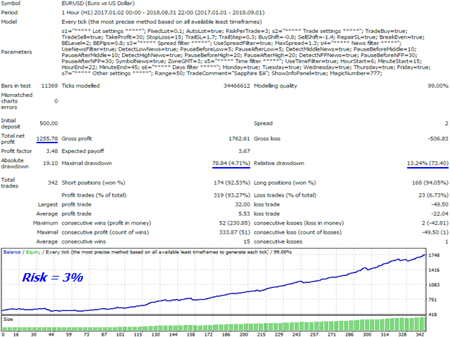 ea sapphire eurusd