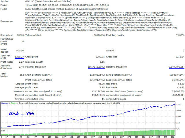 ea sapphire gbpusd