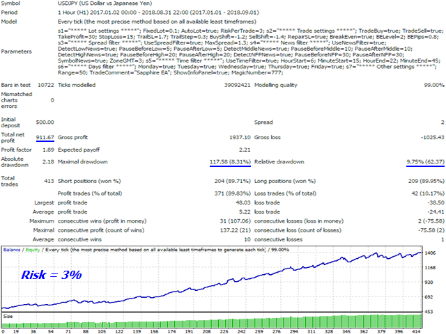 ea sapphire usdjpy