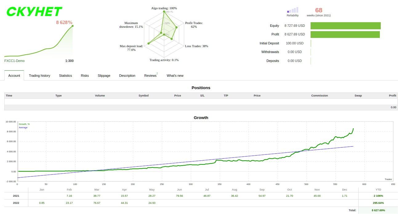 skunet ea results