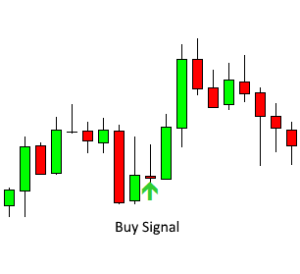 Buy signal