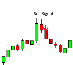 Sell signal